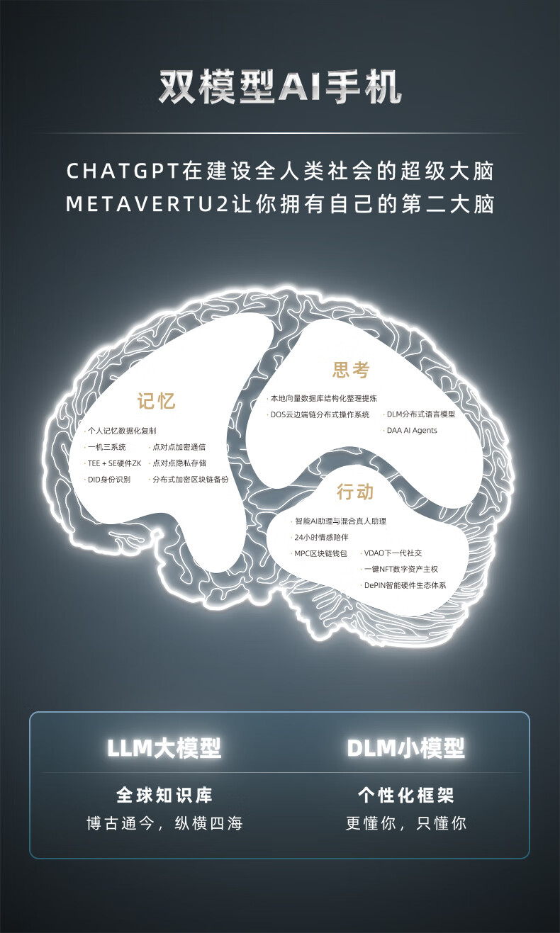 【黄金莲语】VERTU纬图 METAVERTU 2安全隐私加密双模型AI 黄金莲语款12GB+512GB